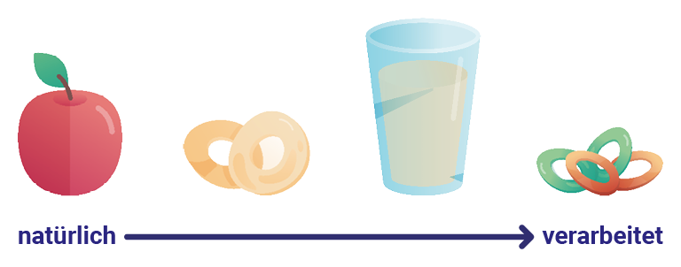 Clean Eating - Natürliche Lebensmittel versus verarbeitete Lebensmittel am Beispiel "Apfel" visualisiert